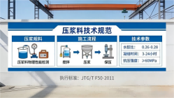 黑山本地工厂讲解：说一遍公路压浆料和铁路压浆料的区别