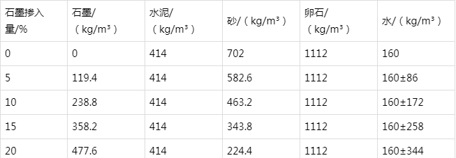 黑山防静电水泥砂浆怎么做(附配比及施工方法)